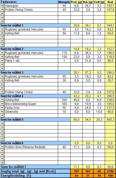 7208-kostplan.JPG