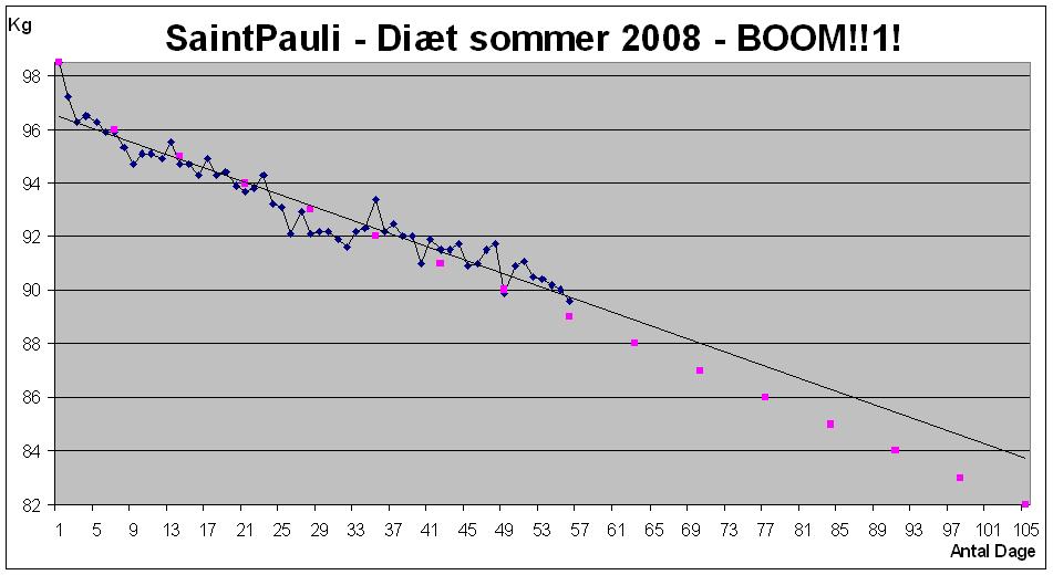 3703-Diet3aug.JPG