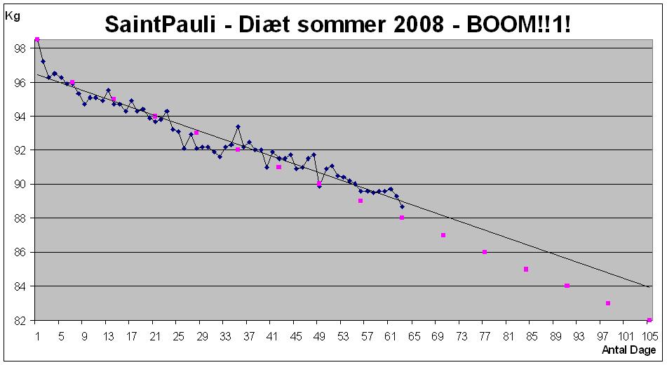 6189-Diet10aug.jpg