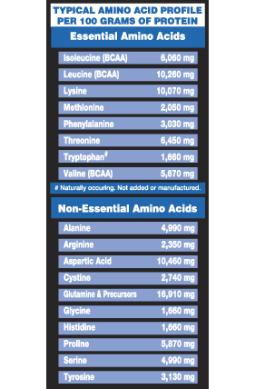2016-Amino_Acid.jpg
