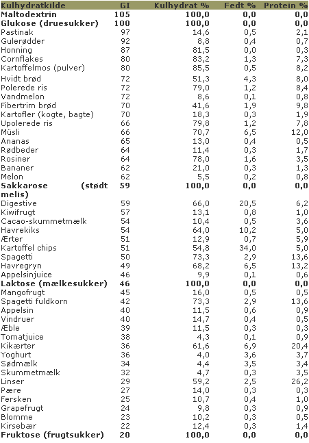 1963-Det-glykamiske-indeks(1).gif