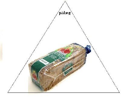 rugbrød_madpyramide.JPG