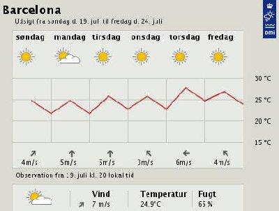Barcelona vejret.jpg