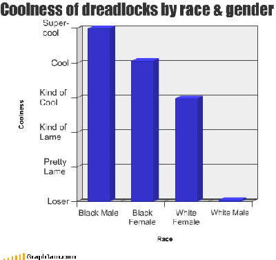 song-chart-memes-coolness-dreadlocks.jpg