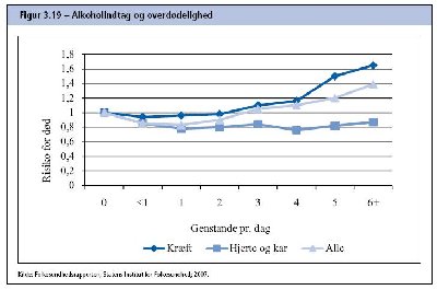 alkohol og dødelighed.JPG