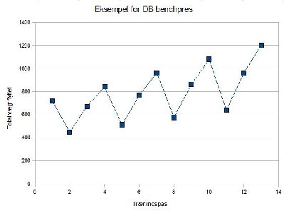 Eksempel db bench.jpg