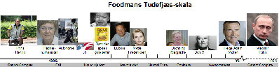 Foodmans Tudefjæs-skala.jpg