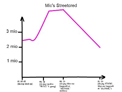 streetcred.jpg