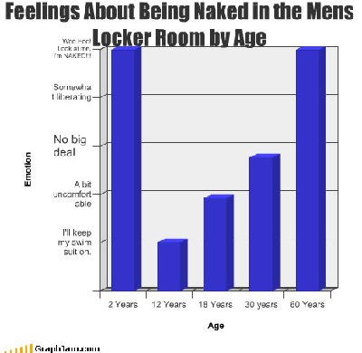 song-chart-memes-naked-locker.jpg