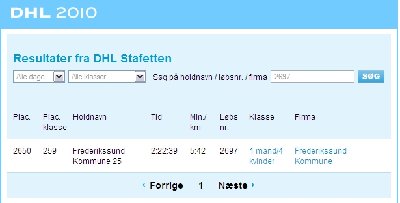 dhlresultat.jpg