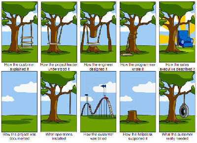 1781.tree_2D00_swing_2D00_project_2D00_management_2D00_large.png