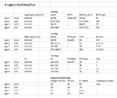 4-ugers styrkecyklus.jpg
