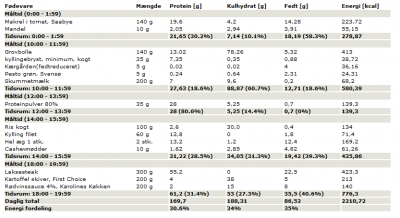 kostplan d. 5. marts 2011.png