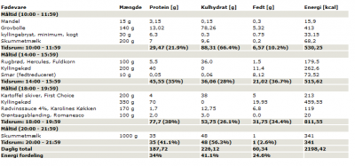kostplan d. 6. marts 2011.png