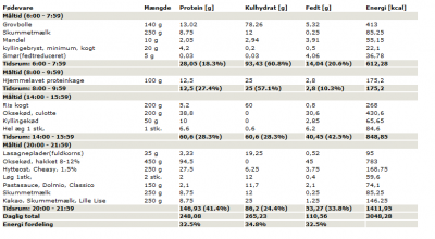 kostplan d. 8. marts 2011.png
