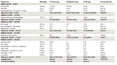 kostplan d. 9 marts 2011.png