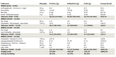 kostplan d. 10 marts. 2011.png