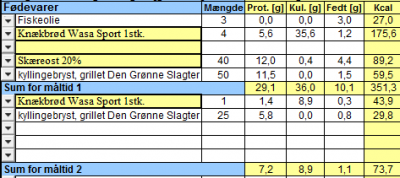 Diæt. Måltid 1 + 2.png