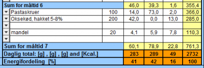 Diæt. Måltid 7 + Total.png