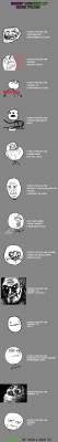 Brief+History+of+Rage+Faces.+Hope+you+enjoyed_86a415_3223834.jpg