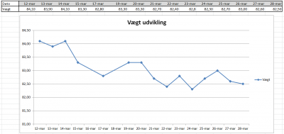 vægt som billede.PNG