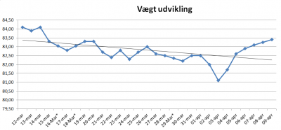 vægt skema.PNG