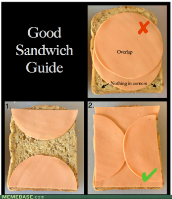funny-graphs-graphjam-sandwich-guide.png
