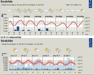 Roskilde vejr 26.06.12.png