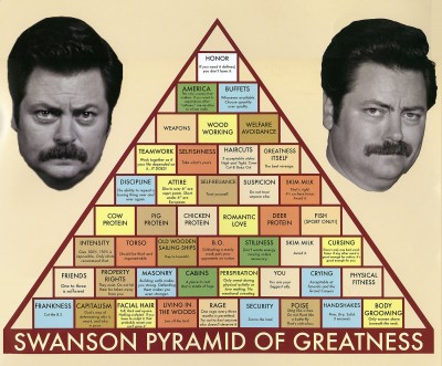Swansons Pyramid of Greatness.jpg