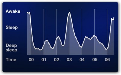 sleepgraph.jpg