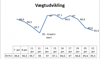 Vægtudvikling.png