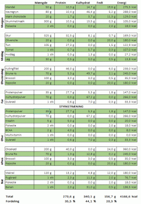Kostplan.gif