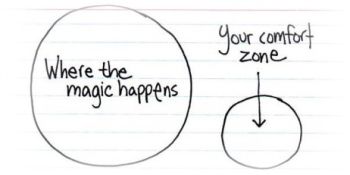 Comfortzone.jpg