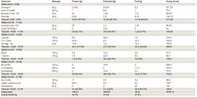 Kostplan lean gain Bodybuilding.dk.PNG