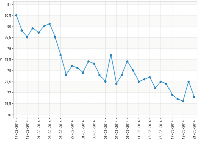 Skærmbillede 2014-03-21 kl. 11.55.49.png