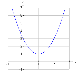 Graf 5.gif