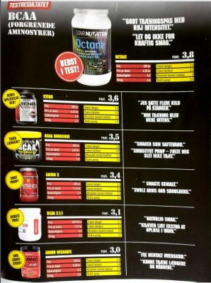 BCAA bodystore.JPG