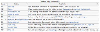 SCHMIDT_STING_PAIN_INDEX.png