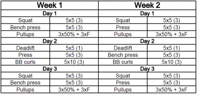 better-starting-strength.png