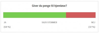 pengetilhjemløse.jpg
