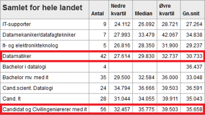 lønninger.png