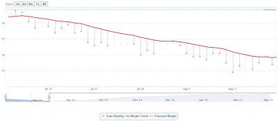 trendweight.png