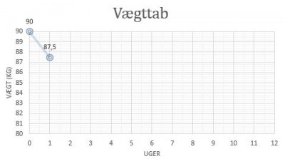 Vægttab uge 1.JPG