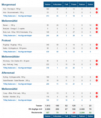 kostplan.png (67.14 KiB) Vist 276 gange kostplan.png
