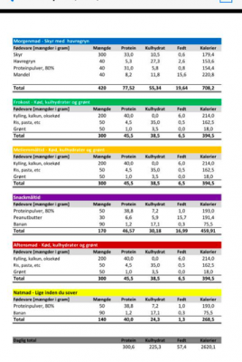 Kostplan KW.png