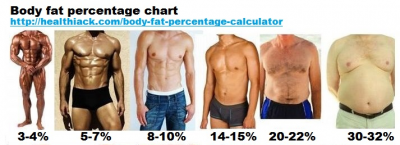 Bodyfat men.png