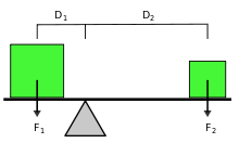 220px-LeverPrincleple.svg.png