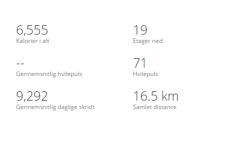 dag 2.png