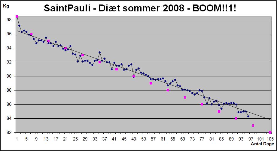 4583-Diet12sep.JPG