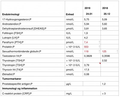 beskaaret_total testosteron.jpg